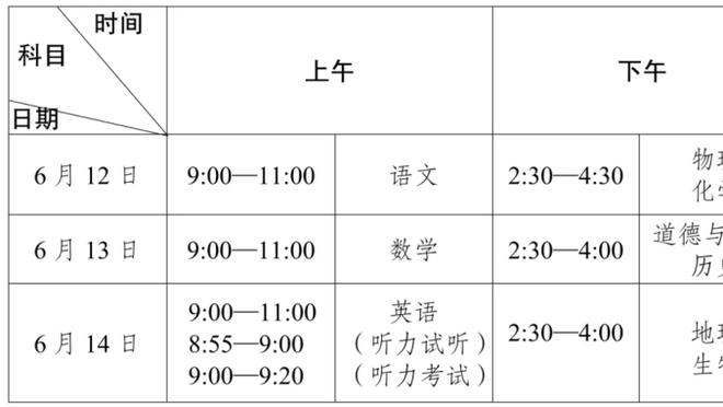 邮报：切尔西替补门将对狼队时染黄，他还没为蓝军出战过英超